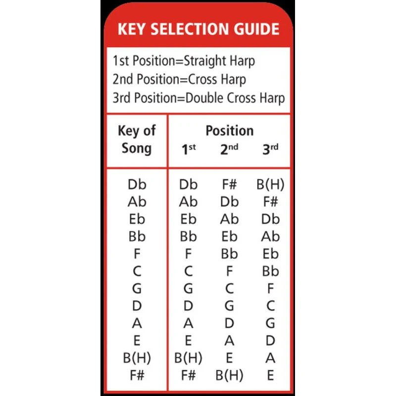 Hohner - Blues Bender Harmonica - Key Of F - M586BX-F - Image 4